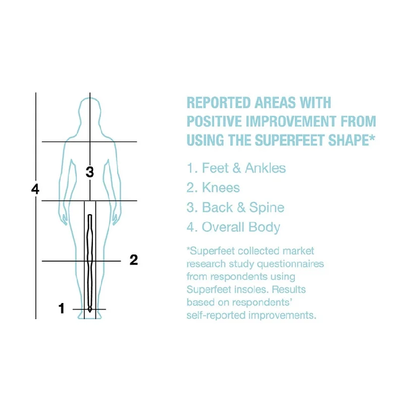 Superfeet Casual Easyfit High Heel Insoles